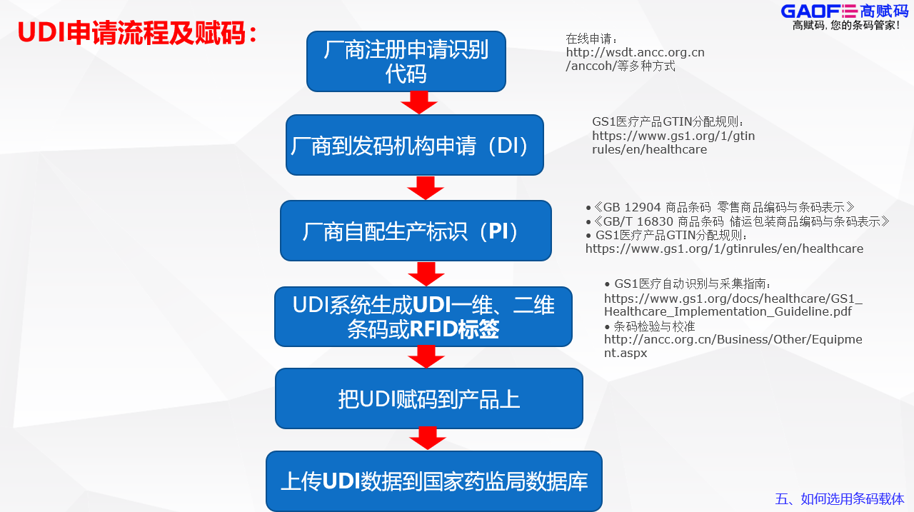 醫(yī)療器械UDI唯一標(biāo)識碼賦碼設(shè)備 UDI噴碼機(jī)