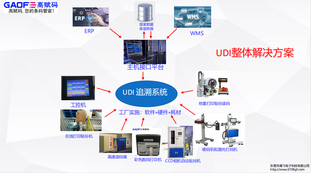 廣東省藥品監(jiān)督管理局2022年最新公告！