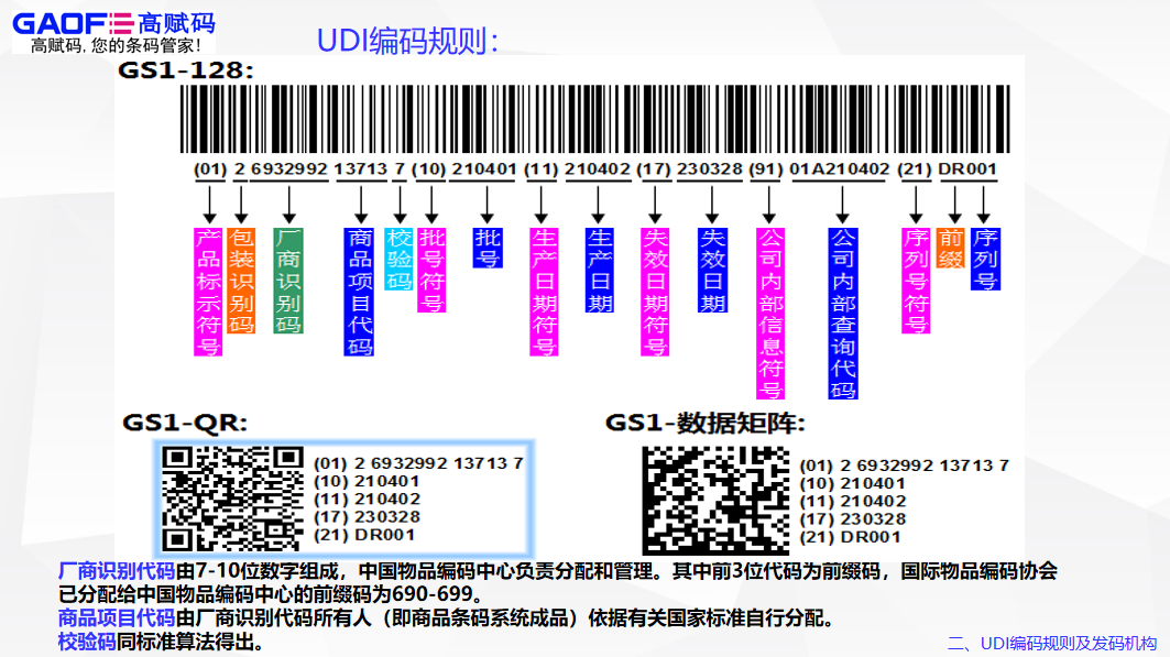 高賦碼淺析udi中的pi碼編碼原則！