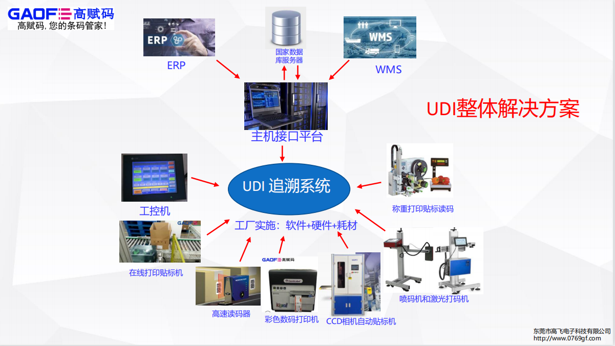 醫(yī)用耗材要不要單獨實施UDI？