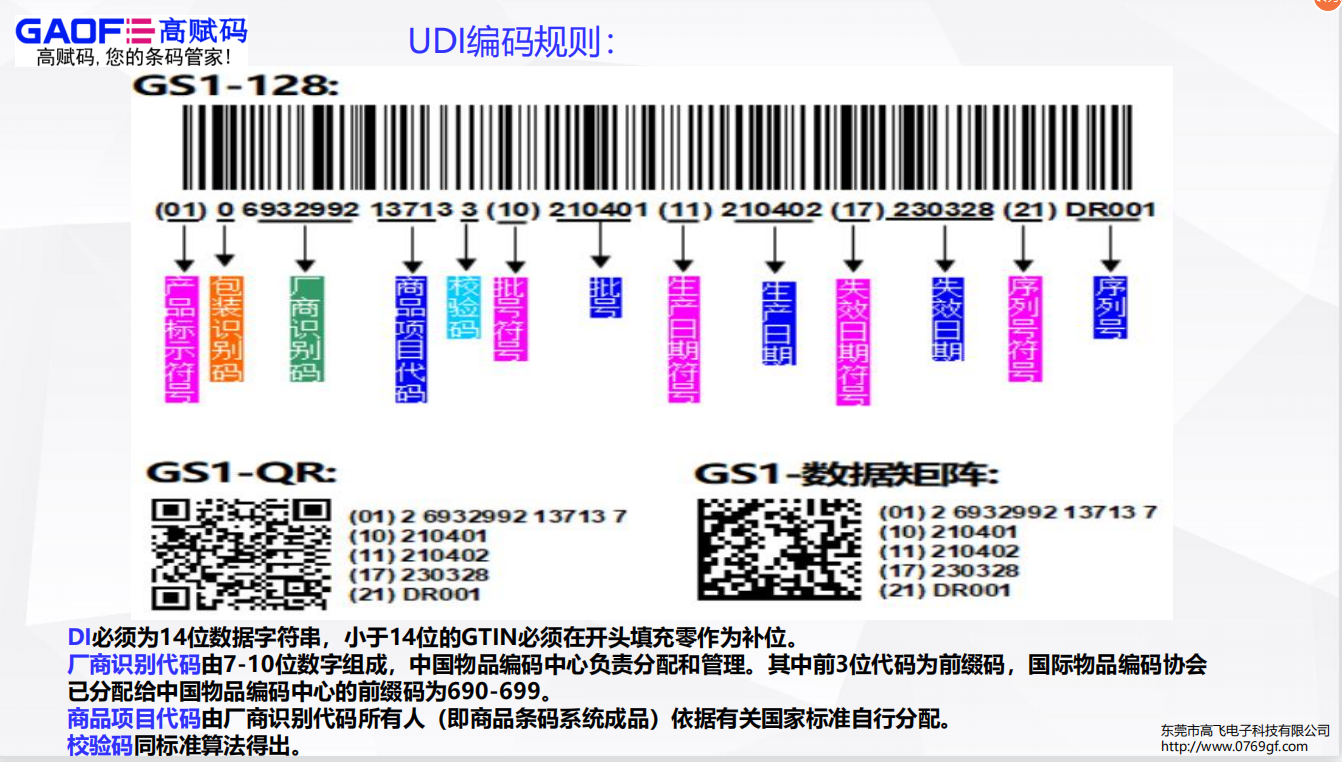 2022年6月1日前，第三類醫(yī)療器械均需具有唯一標(biāo)識