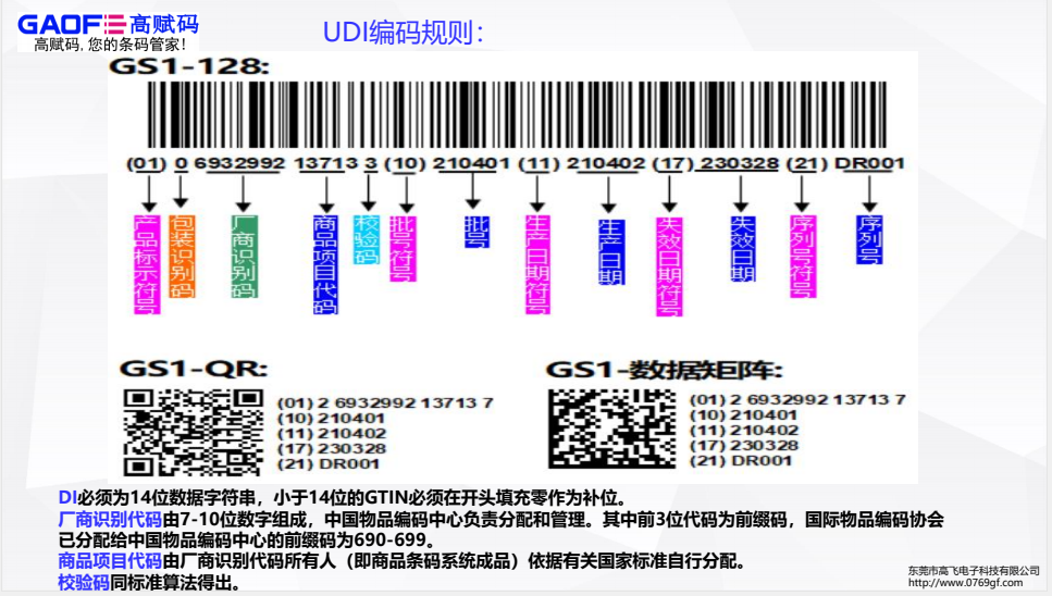 基于UDI的醫(yī)療機構耗材管理應用如何做？