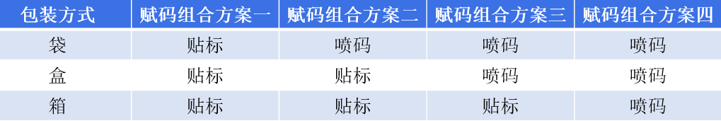 企業(yè)明確UDI實(shí)施需求，這三點(diǎn)更重要