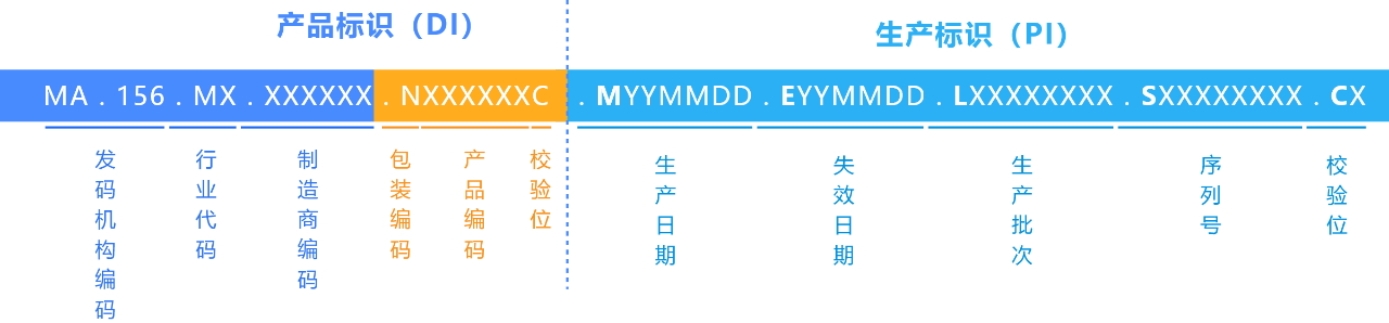 UDI碼用什么格式生成？有什么要求？