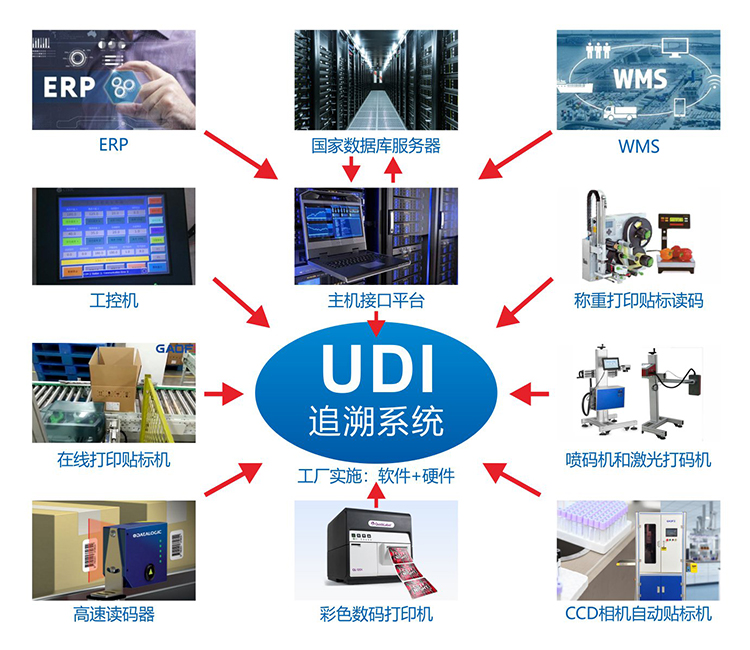 中國貼標(biāo)機(jī)行業(yè)市場前景分析預(yù)測報告 
