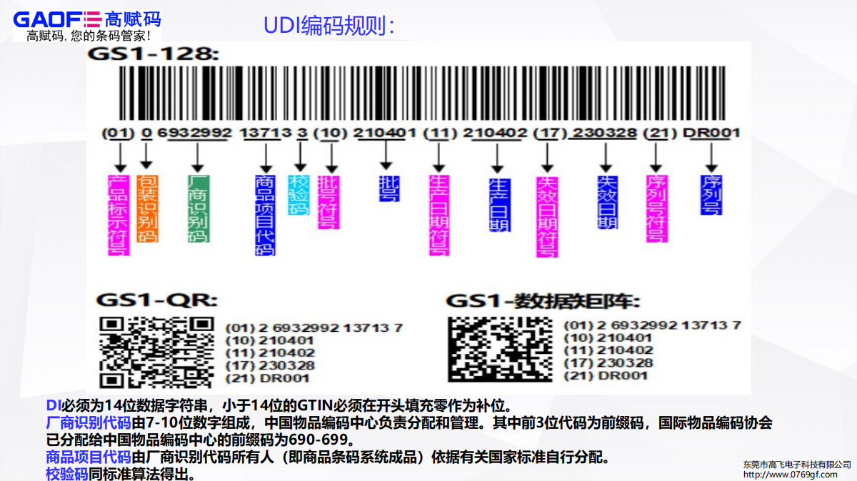 最新！2023年全國部分省（市）UDI實施進度匯總