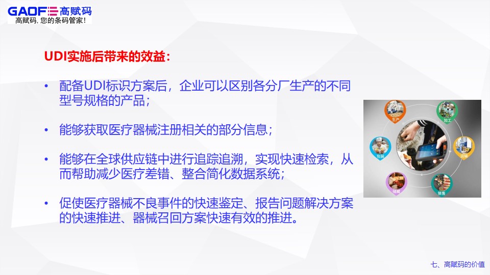 高賦碼的價(jià)值！
