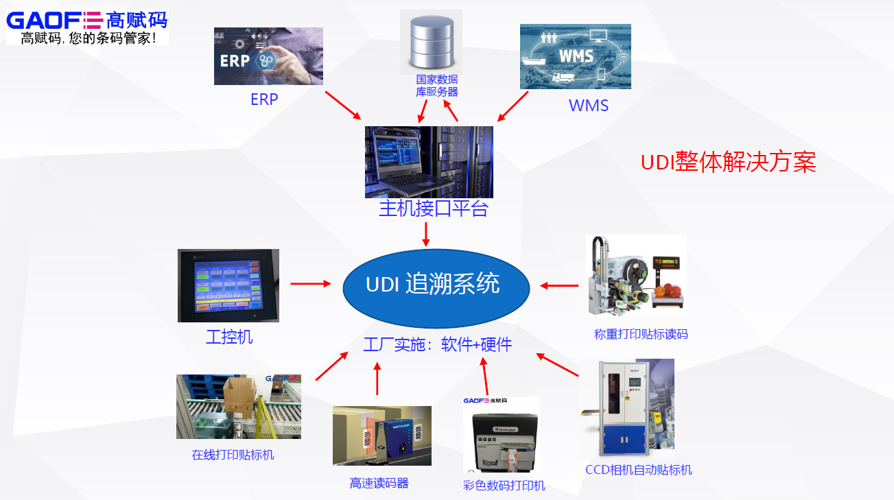 企業(yè)實(shí)施UDI需要考慮哪些風(fēng)險(xiǎn)？