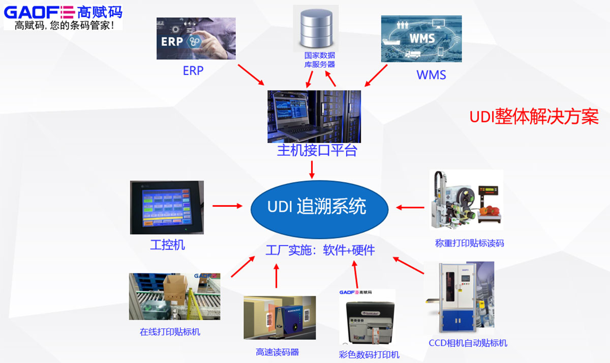 UDI醫(yī)療器械可以和醫(yī)保打通嗎？
