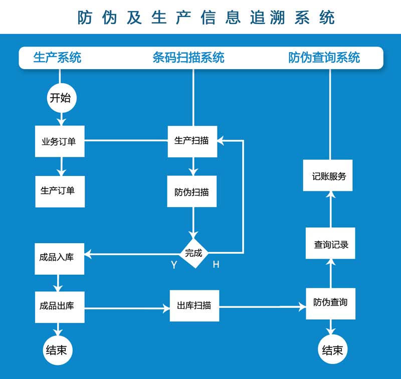 UDI檢測—醫(yī)療器械產(chǎn)品出廠前最容易忽略的問題之一！