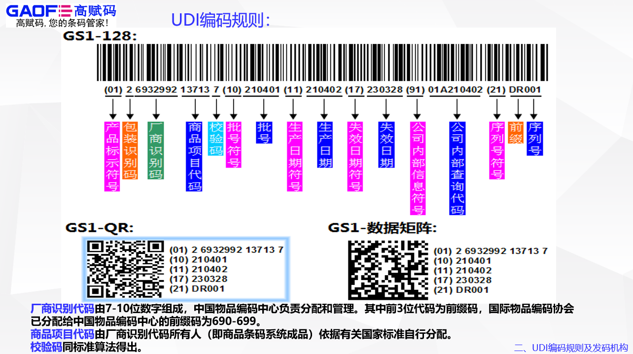 四川省發(fā)布重要通知，推進醫(yī)療器械唯一標識實施被列為重點工作