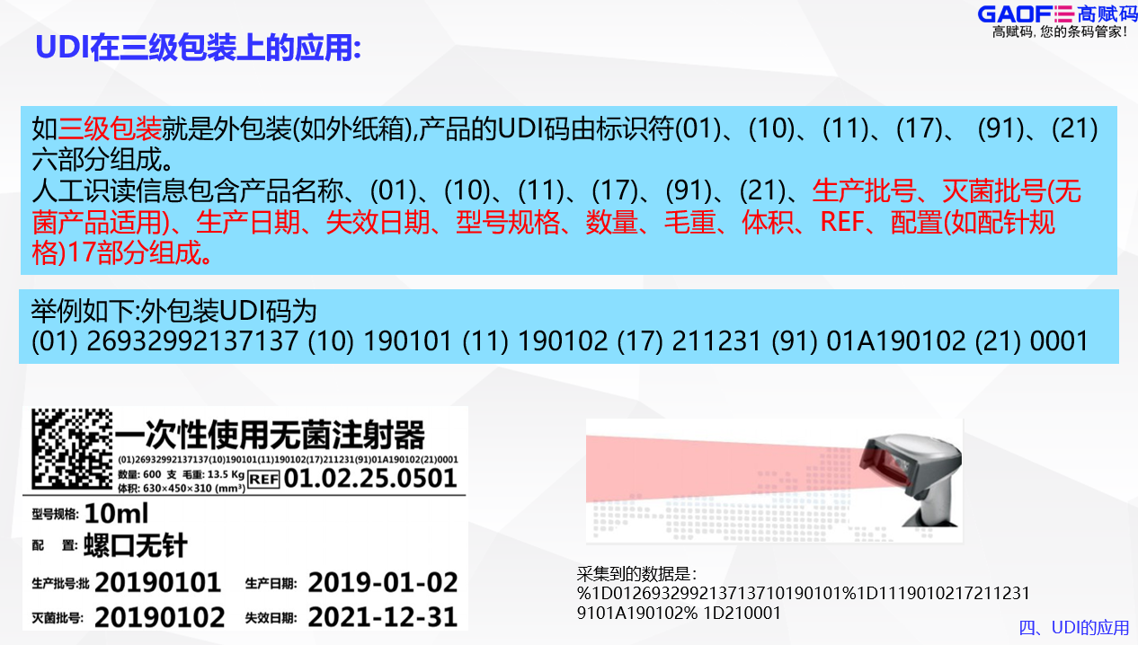 高賦碼告訴你UDI要出現在哪些包裝上？