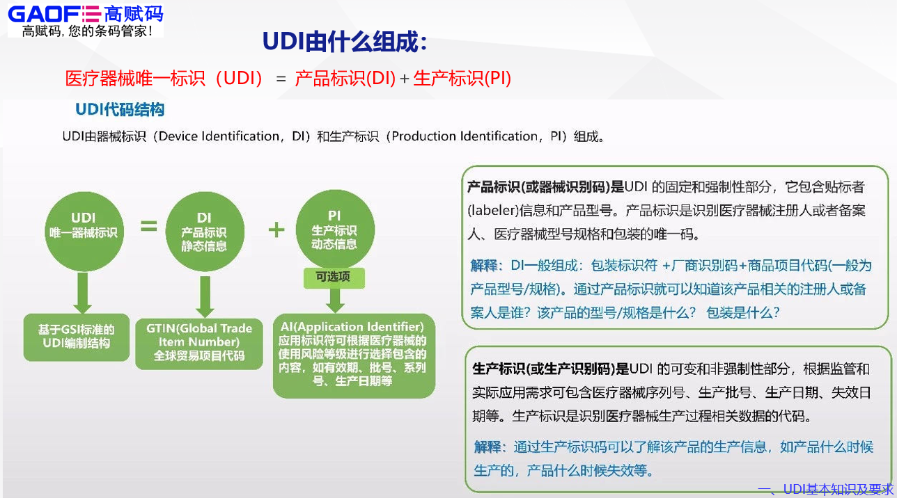 高賦碼淺析醫(yī)療器械唯一標識發(fā)展現狀